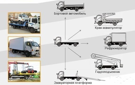 Описание изображения